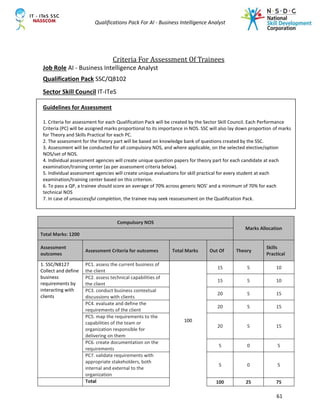 Qualifications Pack For AI - Business Intelligence Analyst
61
Criteria For Assessment Of Trainees
Job Role AI - Business Intelligence Analyst
Qualification Pack SSC/Q8102
Sector Skill Council IT-ITeS
Guidelines for Assessment
1. Criteria for assessment for each Qualification Pack will be created by the Sector Skill Council. Each Performance
Criteria (PC) will be assigned marks proportional to its importance in NOS. SSC will also lay down proportion of marks
for Theory and Skills Practical for each PC.
2. The assessment for the theory part will be based on knowledge bank of questions created by the SSC.
3. Assessment will be conducted for all compulsory NOS, and where applicable, on the selected elective/option
NOS/set of NOS.
4. Individual assessment agencies will create unique question papers for theory part for each candidate at each
examination/training center (as per assessment criteria below).
5. Individual assessment agencies will create unique evaluations for skill practical for every student at each
examination/training center based on this criterion.
6. To pass a QP, a trainee should score an average of 70% across generic NOS’ and a minimum of 70% for each
technical NOS
7. In case of unsuccessful completion, the trainee may seek reassessment on the Qualification Pack.
Compulsory NOS
Marks Allocation
Total Marks: 1200
Assessment
outcomes
Assessment Criteria for outcomes Total Marks Out Of Theory
Skills
Practical
1. SSC/N8127
Collect and define
business
requirements by
interacting with
clients
PC1. assess the current business of
the client
100
15 5 10
PC2. assess technical capabilities of
the client
15 5 10
PC3. conduct business contextual
discussions with clients
20 5 15
PC4. evaluate and define the
requirements of the client
20 5 15
PC5. map the requirements to the
capabilities of the team or
organization responsible for
delivering on them
20 5 15
PC6. create documentation on the
requirements
5 0 5
PC7. validate requirements with
appropriate stakeholders, both
internal and external to the
organization
5 0 5
Total 100 25 75
 