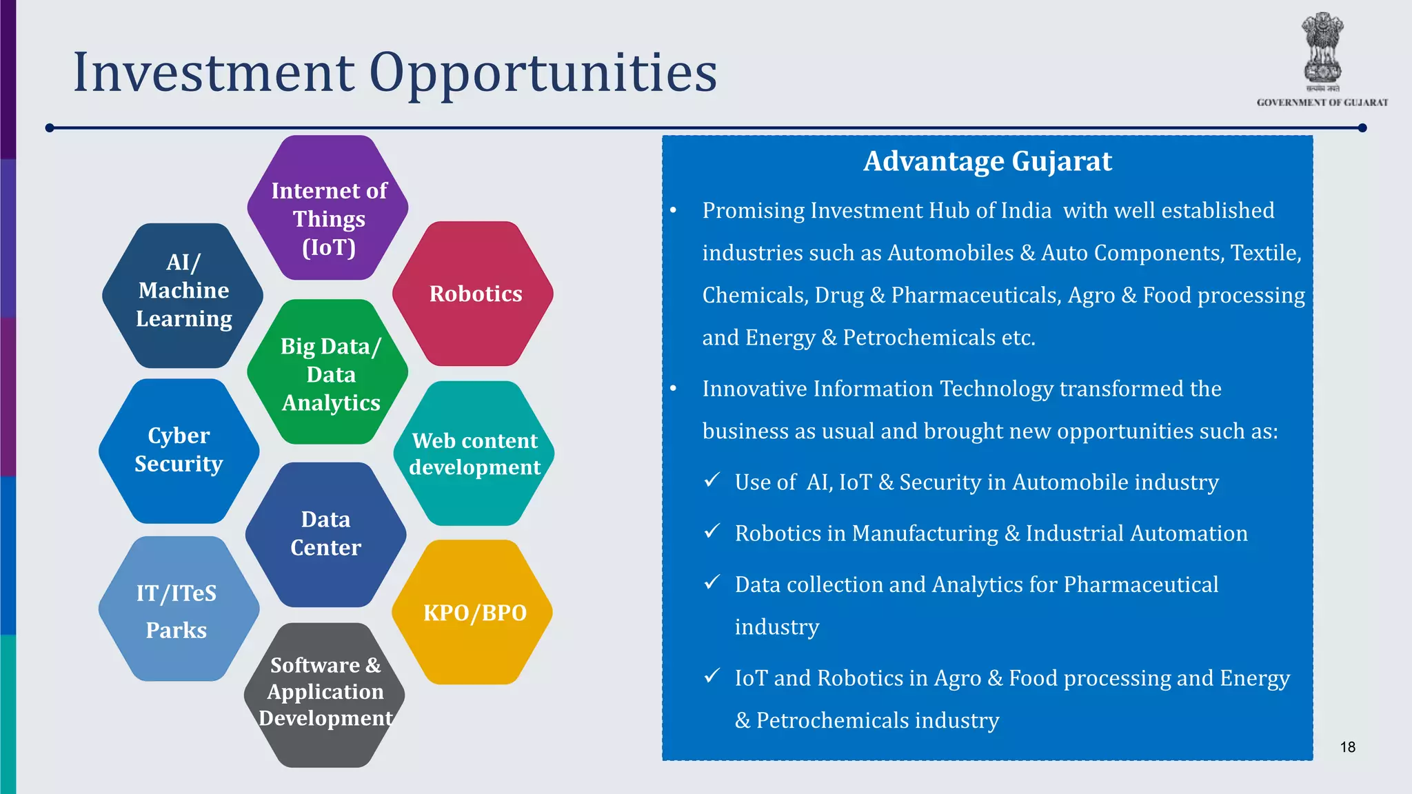 18
Investment Opportunities
KPO/BPO
IT/ITeS
Parks
Big Data/
Data
Analytics
Data
Center
Software &
Application
Development
AI/
Machine
Learning
Cyber
Security
Web content
development
Robotics
Internet of
Things
(IoT)
Advantage Gujarat
• Promising Investment Hub of India with well established
industries such as Automobiles & Auto Components, Textile,
Chemicals, Drug & Pharmaceuticals, Agro & Food processing
and Energy & Petrochemicals etc.
• Innovative Information Technology transformed the
business as usual and brought new opportunities such as:
 Use of AI, IoT & Security in Automobile industry
 Robotics in Manufacturing & Industrial Automation
 Data collection and Analytics for Pharmaceutical
industry
 IoT and Robotics in Agro & Food processing and Energy
& Petrochemicals industry
 