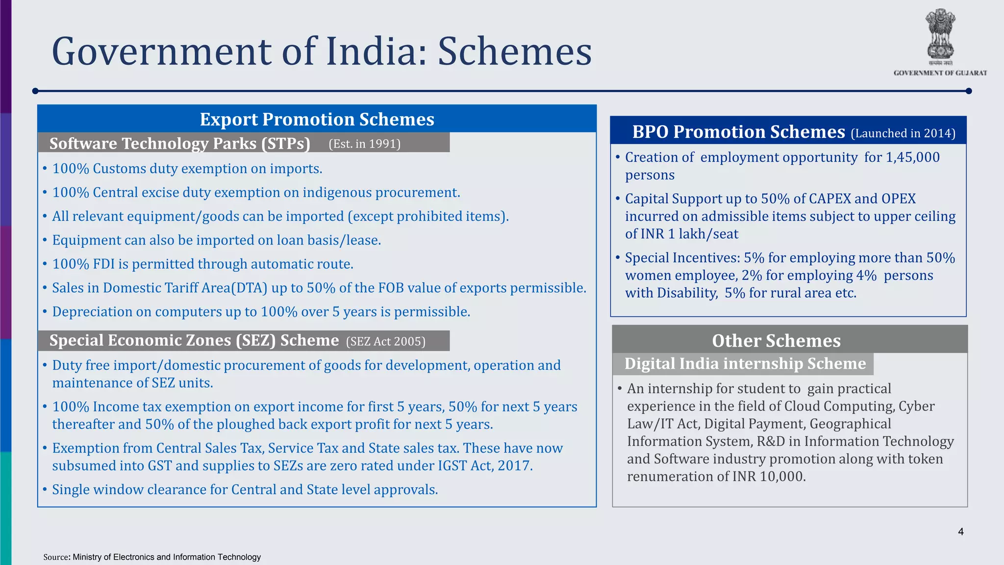 4
Digital India internship Scheme
• An internship for student to gain practical
experience in the field of Cloud Computing, Cyber
Law/IT Act, Digital Payment, Geographical
Information System, R&D in Information Technology
and Software industry promotion along with token
renumeration of INR 10,000.
Other Schemes
Government of India: Schemes
Source: Ministry of Electronics and Information Technology
Special Economic Zones (SEZ) Scheme
• Duty free import/domestic procurement of goods for development, operation and
maintenance of SEZ units.
• 100% Income tax exemption on export income for first 5 years, 50% for next 5 years
thereafter and 50% of the ploughed back export profit for next 5 years.
• Exemption from Central Sales Tax, Service Tax and State sales tax. These have now
subsumed into GST and supplies to SEZs are zero rated under IGST Act, 2017.
• Single window clearance for Central and State level approvals.
Software Technology Parks (STPs)
• 100% Customs duty exemption on imports.
• 100% Central excise duty exemption on indigenous procurement.
• All relevant equipment/goods can be imported (except prohibited items).
• Equipment can also be imported on loan basis/lease.
• 100% FDI is permitted through automatic route.
• Sales in Domestic Tariff Area(DTA) up to 50% of the FOB value of exports permissible.
• Depreciation on computers up to 100% over 5 years is permissible.
Export Promotion Schemes
(Est. in 1991)
(SEZ Act 2005)
BPO Promotion Schemes
• Creation of employment opportunity for 1,45,000
persons
• Capital Support up to 50% of CAPEX and OPEX
incurred on admissible items subject to upper ceiling
of INR 1 lakh/seat
• Special Incentives: 5% for employing more than 50%
women employee, 2% for employing 4% persons
with Disability, 5% for rural area etc.
(Launched in 2014)
 
