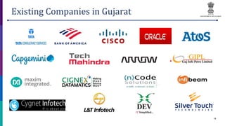 14
Existing Companies in Gujarat
 