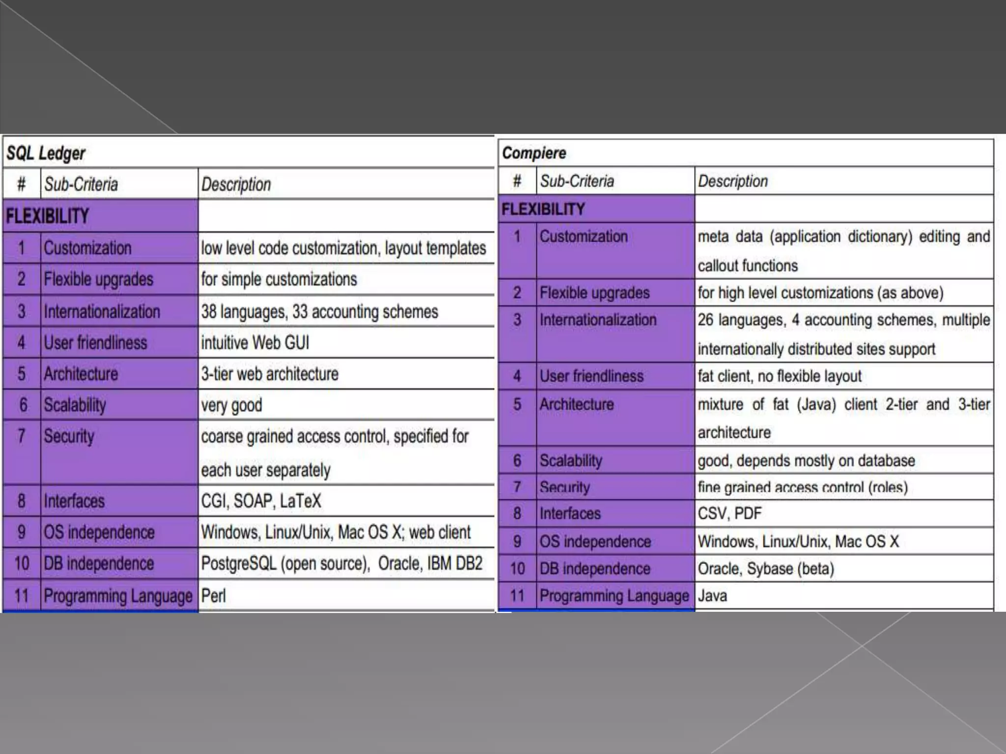 It   iyer , akansha, samoneh , david & rahul