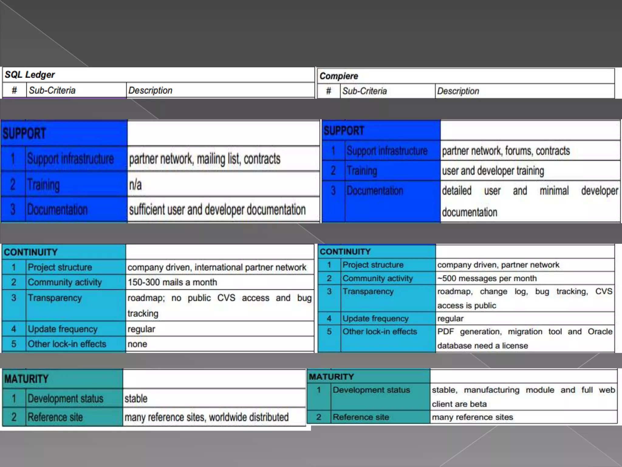 It   iyer , akansha, samoneh , david & rahul