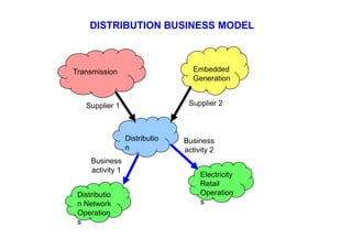 it-lecture-distribution-rev-3-dec-2013.pdf