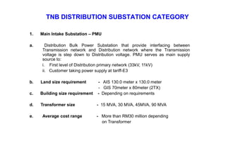 it-lecture-distribution-rev-3-dec-2013.pdf