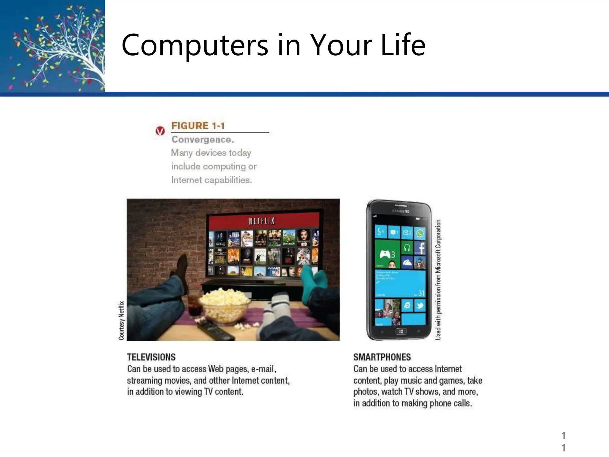 Computers in Your Life
1
1
 