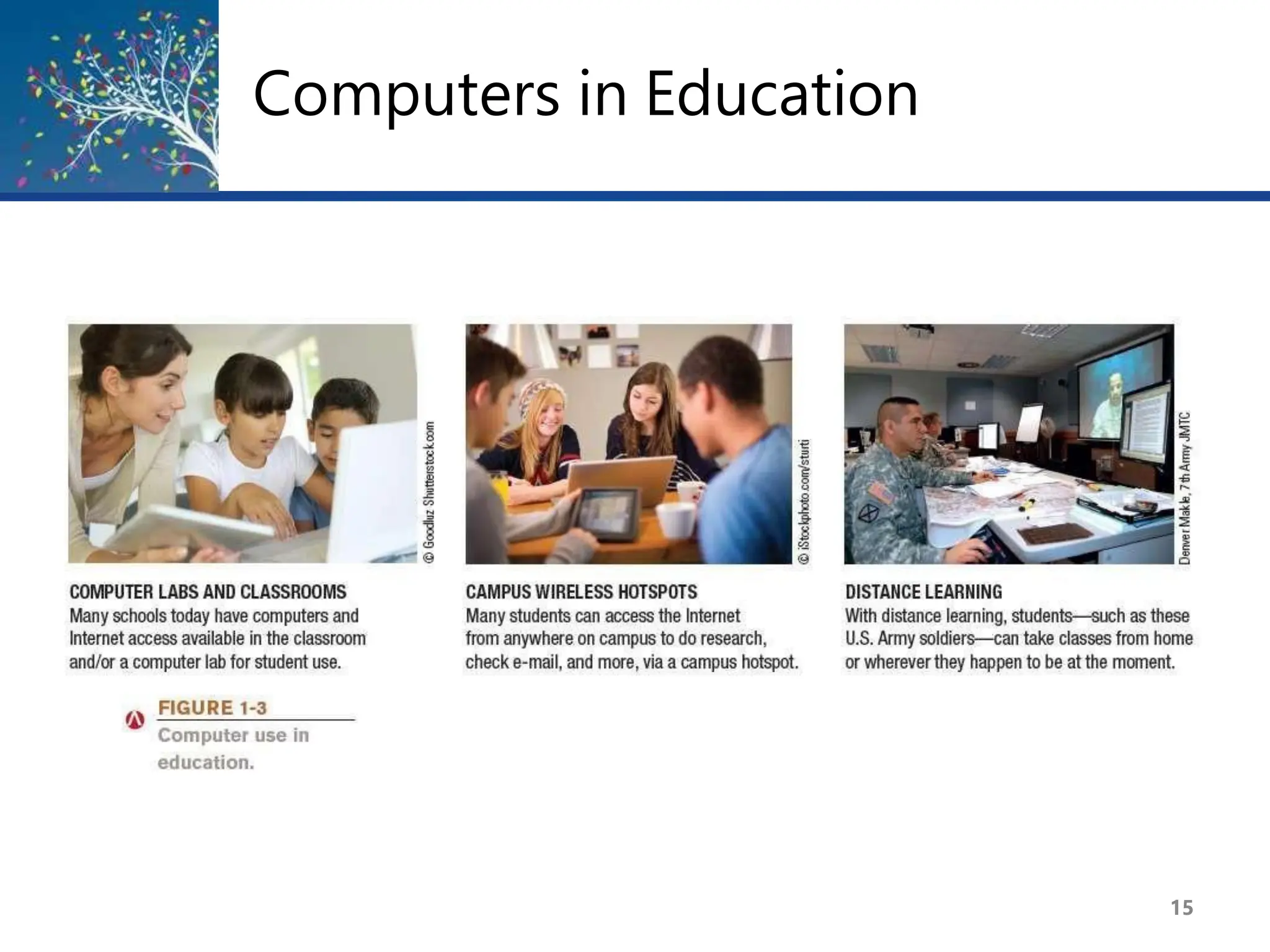 Computers in Education
15
 