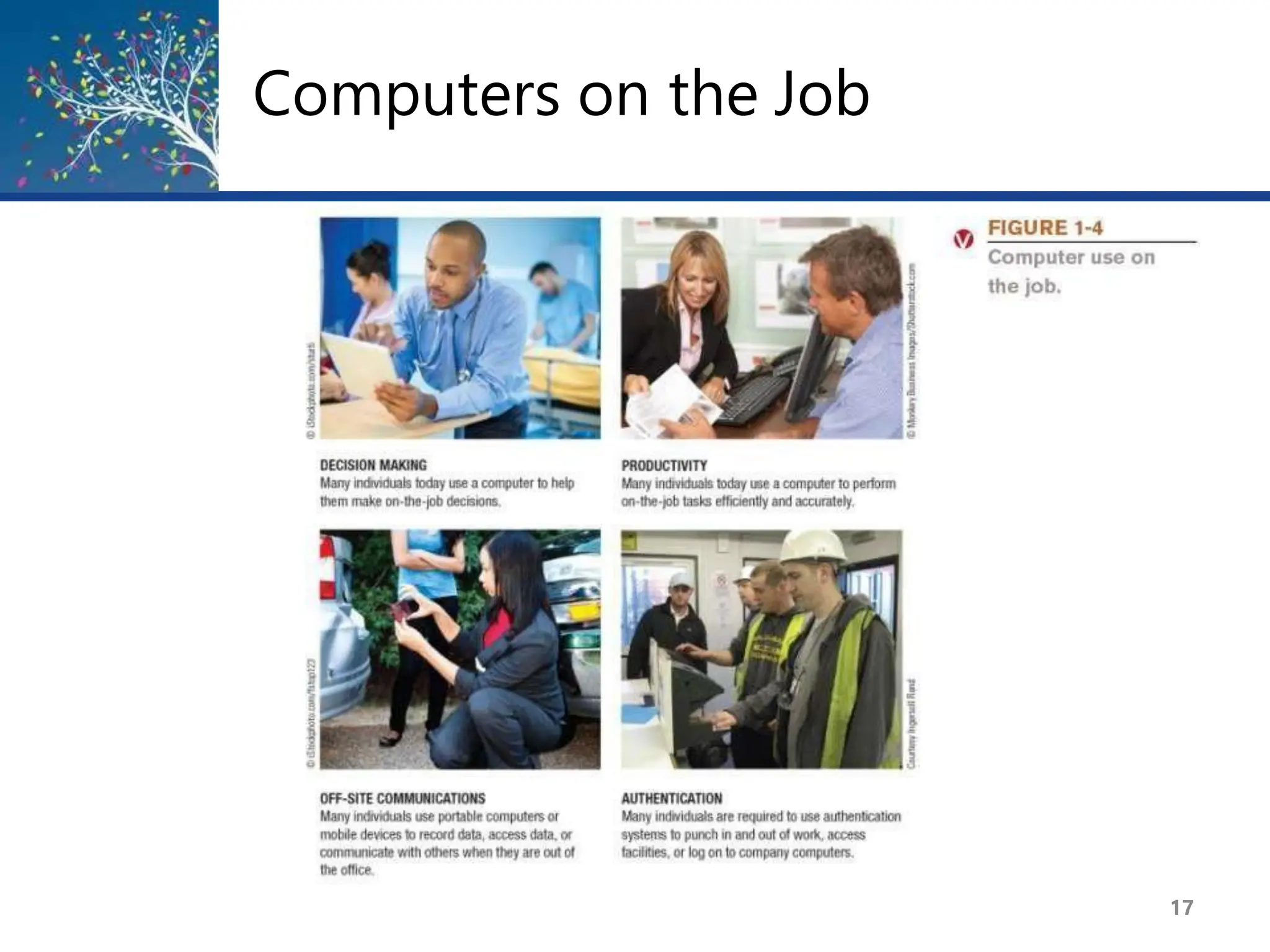 Computers on the Job
17
 