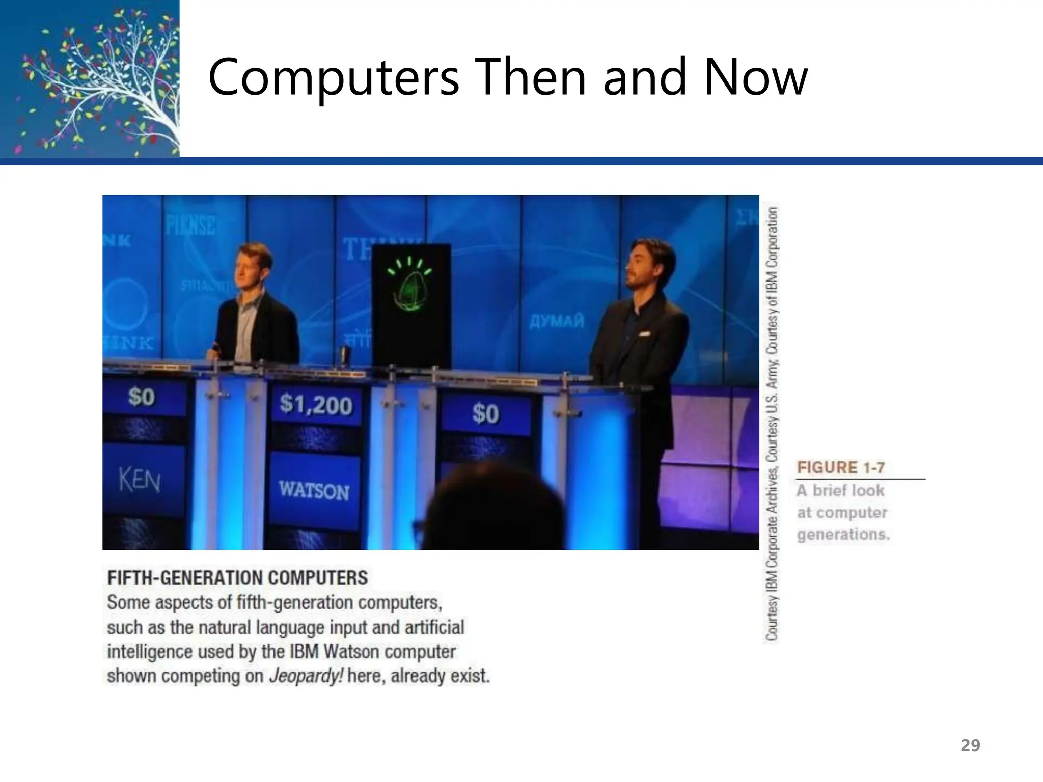 Computers Then and Now
29
 