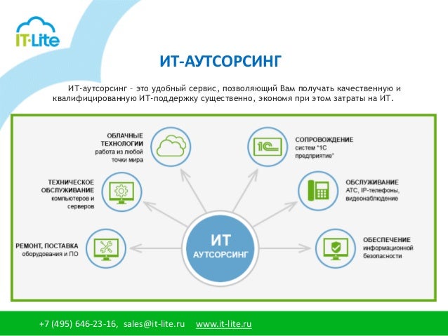Ит аутсорсинг презентация