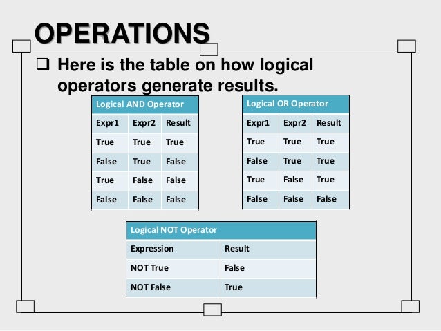 PROGRAM LOGIC AND FORMULATION