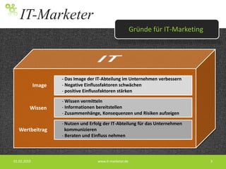 - Das Image der IT-Abteilung im Unternehmen verbessern Negative Einflussfaktoren schwächen