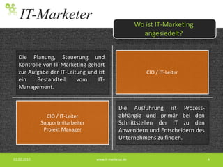  positive Einflussfaktoren stärken