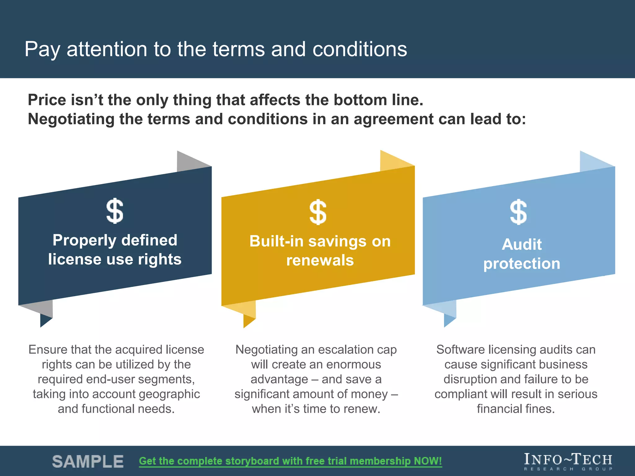 Info-Tech Research Group 8Info-Tech Research Group 8
Pay attention to the terms and conditions
Properly defined
license use rights
Built-in savings on
renewals
Audit
protection
Ensure that the acquired license
rights can be utilized by the
required end-user segments,
taking into account geographic
and functional needs.
Negotiating an escalation cap
will create an enormous
advantage – and save a
significant amount of money –
when it’s time to renew.
Software licensing audits can
cause significant business
disruption and failure to be
compliant will result in serious
financial fines.
Price isn’t the only thing that affects the bottom line.
Negotiating the terms and conditions in an agreement can lead to:
 