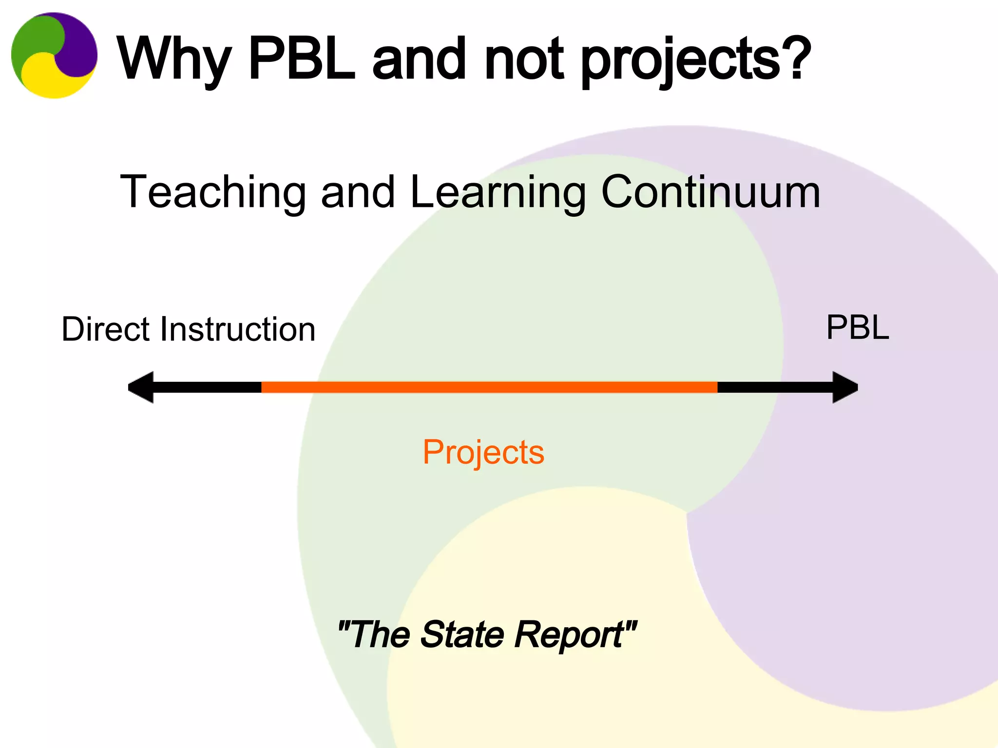 Why PBL and not projects? 
Teaching and Learning Continuum 
Direct Instruction PBL 
Projects 
"The State Report" 
 