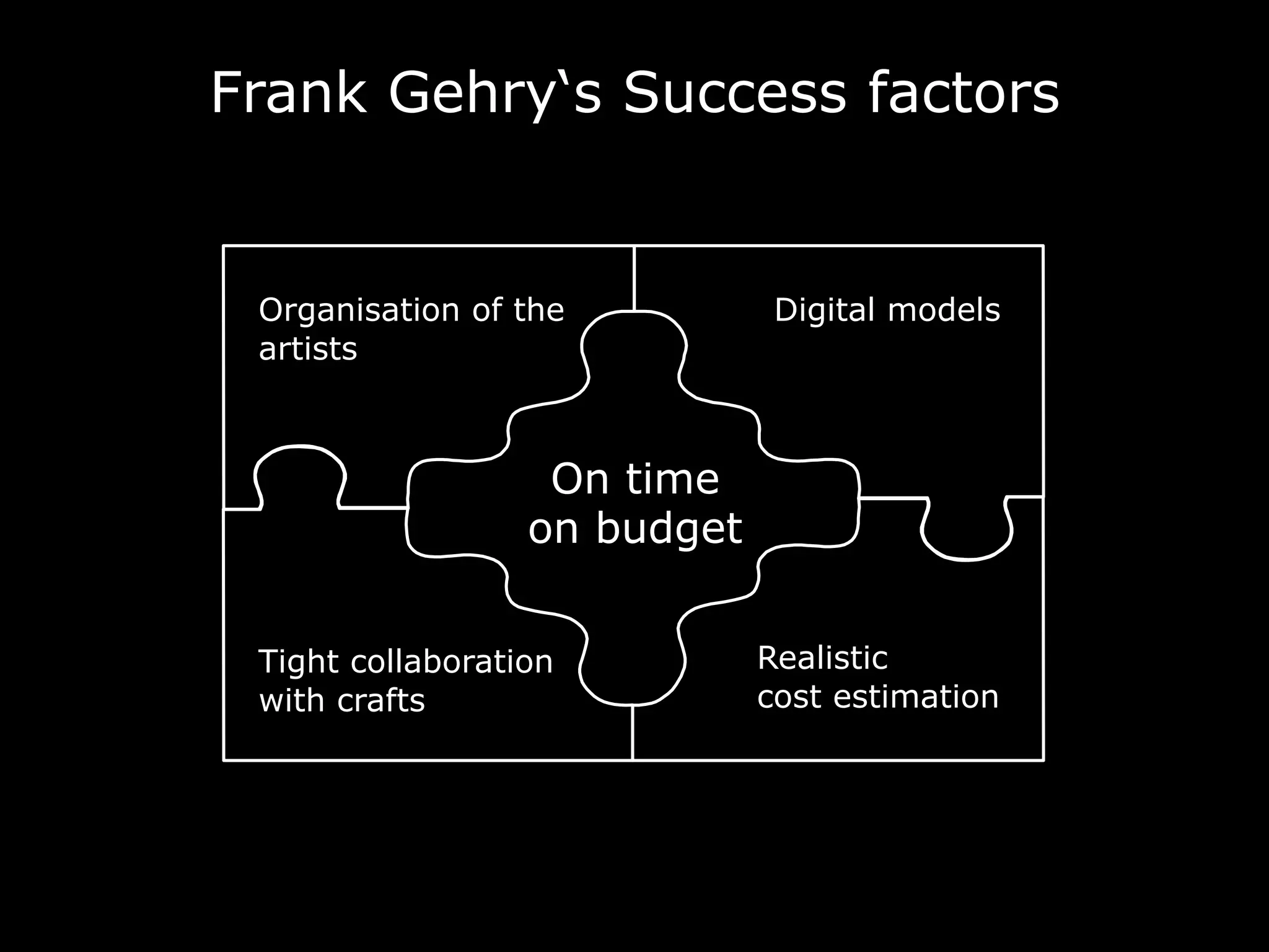 Frank Gehry‘s Success factors
Digital models
Realistic
cost estimation
Tight collaboration
with crafts
Organisation of the
artists
On time
on budget
 
