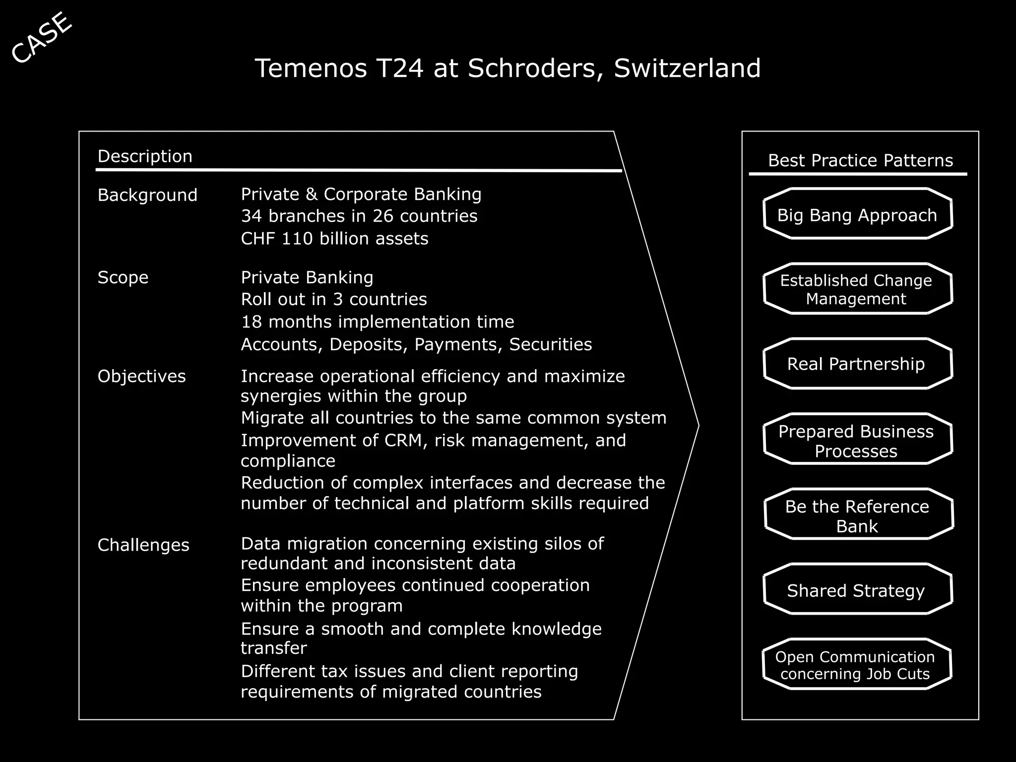 Scope ¨  Private Banking
¨  Roll out in 3 countries
¨  18 months implementation time
¨  Accounts, Deposits, Payments, Securities
Challenges ¨  Data migration concerning existing silos of
redundant and inconsistent data
¨  Ensure employees continued cooperation
within the program
¨  Ensure a smooth and complete knowledge
transfer
¨  Different tax issues and client reporting
requirements of migrated countries
Description
Objectives ¨  Increase operational efficiency and maximize
synergies within the group
¨  Migrate all countries to the same common system
¨  Improvement of CRM, risk management, and
compliance
¨  Reduction of complex interfaces and decrease the
number of technical and platform skills required
Best Practice Patterns
Background ¨  Private & Corporate Banking
¨  34 branches in 26 countries
¨  CHF 110 billion assets
Temenos T24 at Schroders, Switzerland
Big Bang Approach
Established Change
Management
Prepared Business
Processes
Shared Strategy
Open Communication
concerning Job Cuts
Real Partnership
Be the Reference
Bank
 