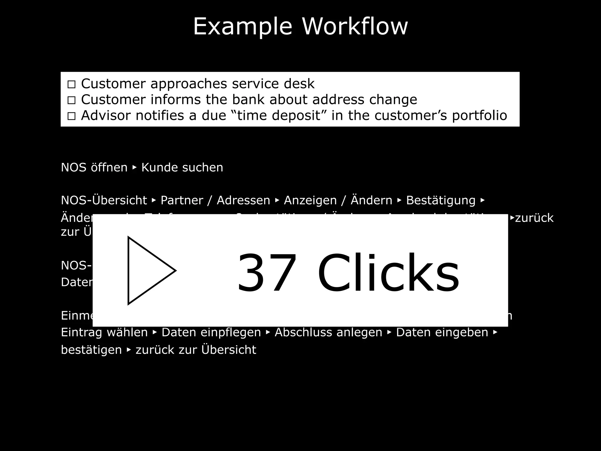 Example Workflow
NOS öffnen ► Kunde suchen
NOS-Übersicht ► Partner / Adressen ► Anzeigen / Ändern ► Bestätigung ►
Änderung der Telefonnummer? ► bestätigen / Ändern ► Ausdruck bestätigen ►zurück
zur Übersicht
NOS-Übersicht ► Produkt / Ändern ► Einlagen / Termingeldprolongation ►
Daten ändern ► bestätigen ► zurück zur Übersicht
Einmeldung in KIM ► Starten von KIM ► Anmeldung ► Kunden suchen ► neuen
Eintrag wählen ► Daten einpflegen ► Abschluss anlegen ► Daten eingeben ►
bestätigen ► zurück zur Übersicht
¨  Customer approaches service desk
¨  Customer informs the bank about address change
¨  Advisor notifies a due “time deposit” in the customer’s portfolio
37 Clicks
 