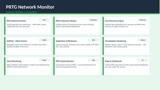 Comprehensive Comparison of ManageEngine, SolarWinds, and PRTG IT ...