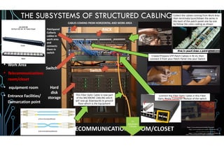 IT-NET03-LESSON-2-STRUCTURED-CABLING-SUBSYSTEMS.pdf