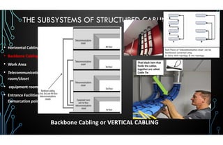 IT-NET03-LESSON-2-STRUCTURED-CABLING-SUBSYSTEMS.pdf
