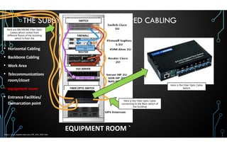 IT-NET03-LESSON-2-STRUCTURED-CABLING-SUBSYSTEMS.pdf