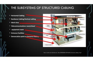 IT-NET03-LESSON-2-STRUCTURED-CABLING-SUBSYSTEMS.pdf