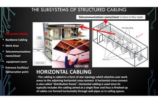 IT-NET03-LESSON-2-STRUCTURED-CABLING-SUBSYSTEMS.pdf