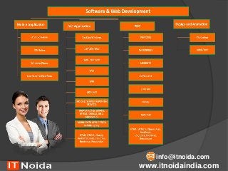 www.itnoidaindia.com
info@itnoida.com
 