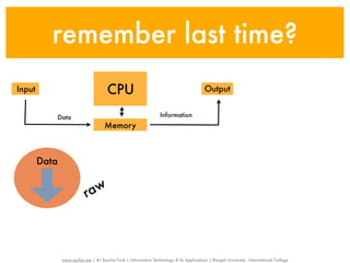 remember last time?
Input                                 CPU                                                 Output


           Data                                                   Information
                                     Memory



        Data


                           raw



               www.sayfun.me | AJ Sascha Funk | Information Technology & Its Applications | Rangsit University - International College
 