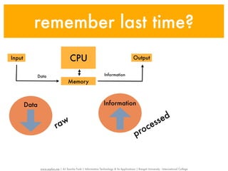 remember last time?
Input                                 CPU                                                 Output


           Data                                                   Information
                                     Memory



        Data                                                      Information


                                                                                                  ssed
                           raw                                                                 ce
                                                                                           pro



               www.sayfun.me | AJ Sascha Funk | Information Technology & Its Applications | Rangsit University - International College
 