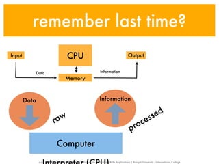 remember last time?
Input                                 CPU                                                 Output


           Data                                                   Information
                                     Memory



        Data                                                      Information


                                                                                                  ssed
                           raw                                                                 ce
                                                                                           pro

                              Computer
               www.sayfun.me | AJ Sascha Funk | Information Technology & Its Applications | Rangsit University - International College
 