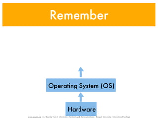 Remember




                       Operating System (OS)


                                              Hardware
www.sayfun.me | AJ Sascha Funk | Information Technology & Its Applications | Rangsit University - International College
 