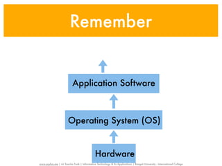 Remember


                           Application Software



                       Operating System (OS)


                                              Hardware
www.sayfun.me | AJ Sascha Funk | Information Technology & Its Applications | Rangsit University - International College
 