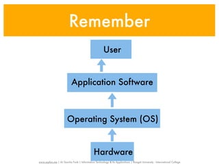 Remember
                                                      User


                           Application Software



                       Operating System (OS)


                                              Hardware
www.sayfun.me | AJ Sascha Funk | Information Technology & Its Applications | Rangsit University - International College
 