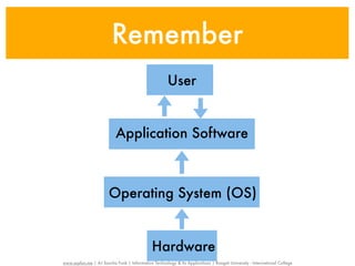 Remember
                                                      User


                           Application Software



                       Operating System (OS)


                                              Hardware
www.sayfun.me | AJ Sascha Funk | Information Technology & Its Applications | Rangsit University - International College
 