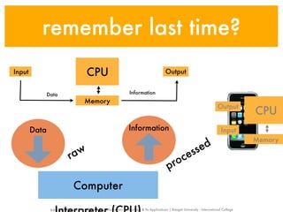 remember last time?
Input                                 CPU                                                 Output


           Data                                                   Information
                                     Memory
                                                                                                                            Output
                                                                                                                                         CPU
        Data                                                      Information                                                 Input
                                                                                                                                         Memory

                                                                                                  ssed
                           raw                                                                 ce
                                                                                           pro

                              Computer
               www.sayfun.me | AJ Sascha Funk | Information Technology & Its Applications | Rangsit University - International College
 