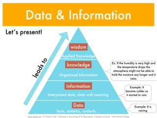 Data & Information
Let’s present!

                                                          wisdom
                                               Applied Knowledge
                to


                                                                                                          Ex: If the humidity is very high and
                                                      knowledge                                                the temperature drops the
             ds




                                                                                                           atmosphere might not be able to
          lea




                                            Organized Information                                         hold the moisture any longer and it
                                                                                                                         rains.


                                                     Information                                                              Example: It
                                                                                                                          became colder so
                               Interpreted data, data with meaning                                                        it started to rain.


                                                             Data                                                                 Example: It is
                                          facts, statistics, symbols....                                                             raining

        www.sayfun.me | AJ Sascha Funk | Information Technology & Its Applications | Rangsit University - International College
 