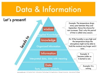 Data & Information
Let’s present!
                                                                                                        Example: The temperature drops
                                                                                                          every year between May and
                                                                                                        September. Hence the chance for
                                                          wisdom                                      rain increases. That’s why this period
                                                                                                          of time is called rainy season.
                                               Applied Knowledge
                to


                                                                                                          Ex: If the humidity is very high and
                                                      knowledge                                                the temperature drops the
             ds




                                                                                                           atmosphere might not be able to
          lea




                                            Organized Information                                         hold the moisture any longer and it
                                                                                                                         rains.


                                                     Information                                                              Example: It
                                                                                                                          became colder so
                               Interpreted data, data with meaning                                                        it started to rain.


                                                             Data                                                                 Example: It is
                                          facts, statistics, symbols....                                                             raining

        www.sayfun.me | AJ Sascha Funk | Information Technology & Its Applications | Rangsit University - International College
 