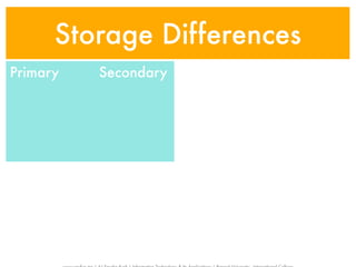 Storage Differences
Primary   Secondary
 