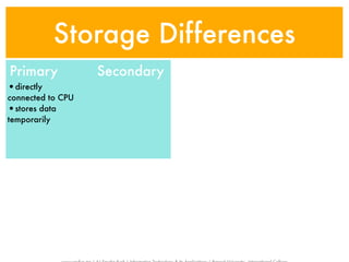 Storage Differences
Primary            Secondary
•directly
connected to CPU
•stores data
temporarily
 