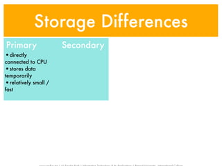 Storage Differences
Primary               Secondary
•directly
connected to CPU
•stores data
temporarily
•relatively small /
fast
 