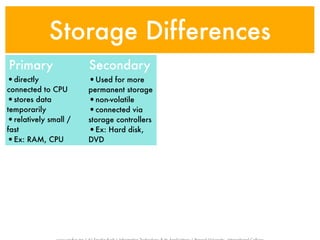 Storage Differences
Primary               Secondary
•directly             •Used for more
connected to CPU      permanent storage
•stores data          •non-volatile
temporarily           •connected via
•relatively small /   storage controllers
fast                  •Ex: Hard disk,
•Ex: RAM, CPU         DVD
 