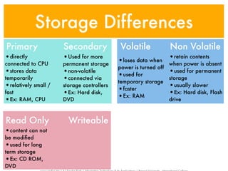 Storage Differences
Primary               Secondary             Volatile            Non Volatile
•directly             •Used for more                            •retain contents
connected to CPU      permanent storage
                                            •loses data when    when power is absent
                                            power is turned off
•stores data          •non-volatile                             •used for permanent
                                            •used for
temporarily           •connected via        temporary storage
                                                                storage
•relatively small /   storage controllers                       •usually slower
                                            •faster
fast                  •Ex: Hard disk,                           •Ex: Hard disk, Flash
                                            •Ex: RAM
•Ex: RAM, CPU         DVD                                       drive



Read Only               Writeable
•content can not
be modiﬁed
•used for long
term storage
•Ex: CD ROM,
DVD
 