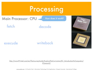 Processing
Main Processor: CPU                                                 How does it work?


  fetch                                                 decode



 execude                                            writeback



    http://www97.intel.com/en/TheJourneyInside/ExploreTheCurriculum/EC_IntroductionToComputers/
                                             ICLesson5/


            www.sayfun.me | AJ Sascha Funk | Information Technology & Its Applications | Rangsit University - International College
 