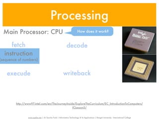 Processing
  Main Processor: CPU                                                    How does it work?


     fetch                                                   decode
  instruction
(sequence of numbers)


    execude                                              writeback



         http://www97.intel.com/en/TheJourneyInside/ExploreTheCurriculum/EC_IntroductionToComputers/
                                                  ICLesson5/


                 www.sayfun.me | AJ Sascha Funk | Information Technology & Its Applications | Rangsit University - International College
 