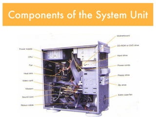 Components of the System Unit
 