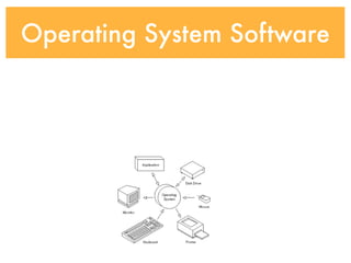 Operating System Software
 