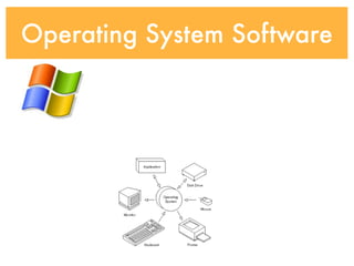 Operating System Software
 
