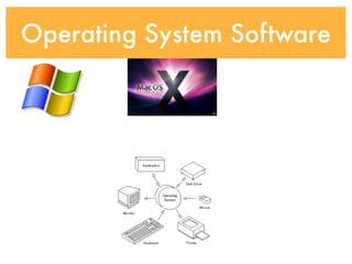 Operating System Software
 