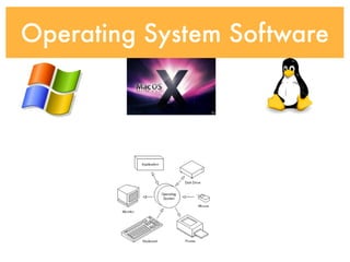 Operating System Software
 